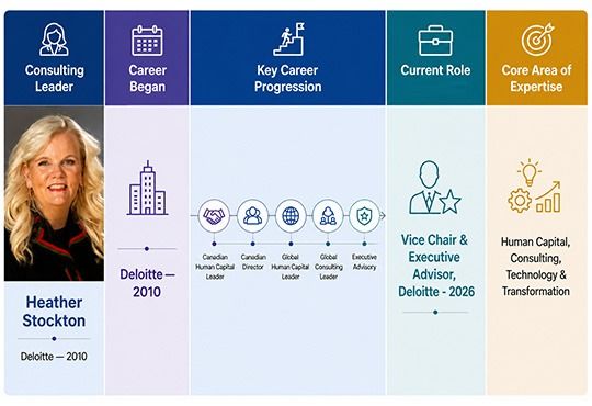  Heather Stockton: From Human Capital Leadership to Global Consulting Advisory